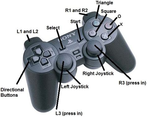Does PS2 have L3 and R3?