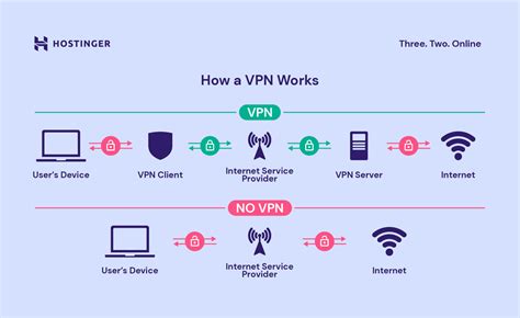 Does PS4 use VPN?