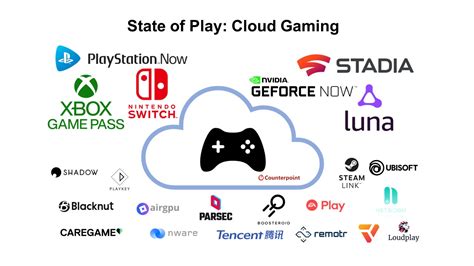 Does PS5 have cloud gaming?