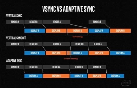 Does PS5 use VSync?