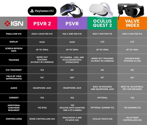 Does PSVR 2 use OLED?