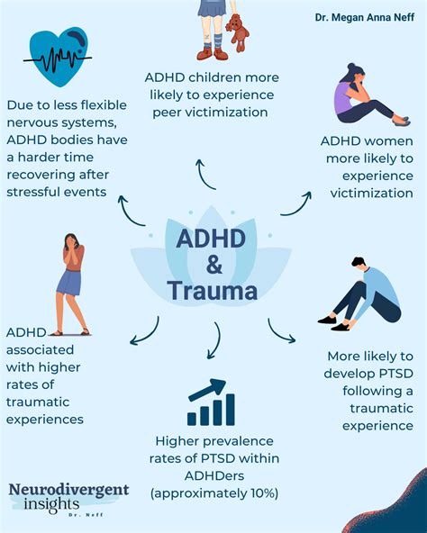 Does PTSD cause ADHD?