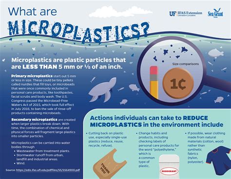 Does PVA leave microplastics in water?