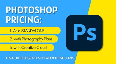 Does Photoshop cost?