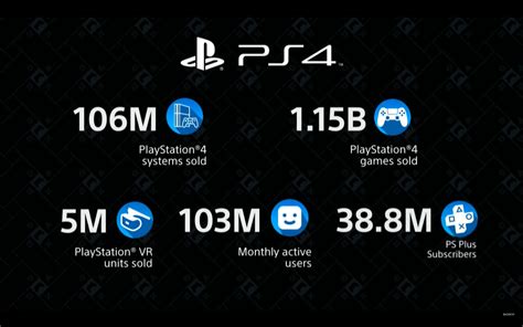 Does PlayStation have a family account?