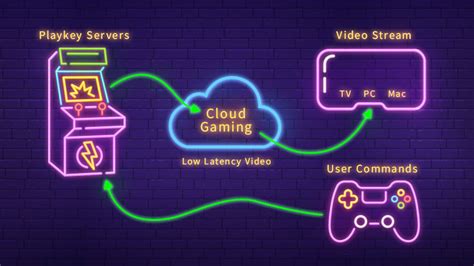 Does PlayStation have cloud gaming?