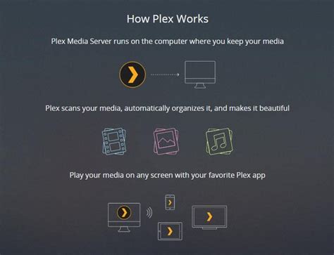 Does Plex use a lot of memory?