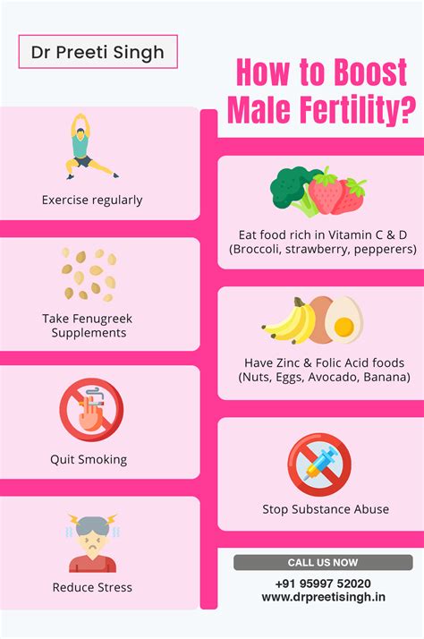 Does PoTs reduce fertility?