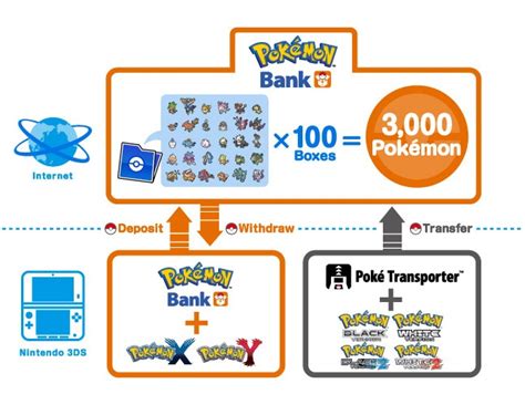 Does Pokémon Bank still work 2024?