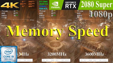 Does RAM MHz affect FPS?