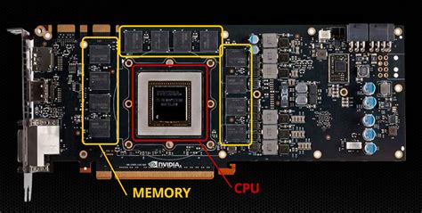 Does RAM help GPU?