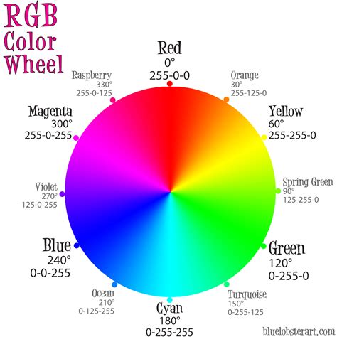 Does RGB have every color?
