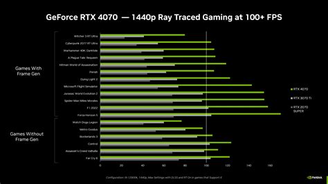 Does RTX drop FPS?