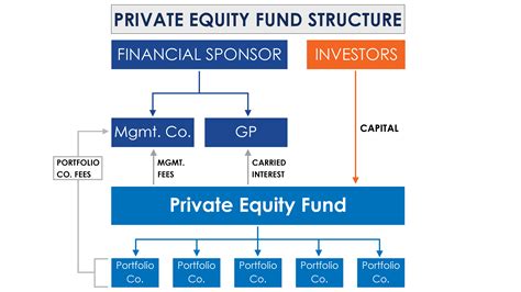 Does Reg SP apply to private funds?