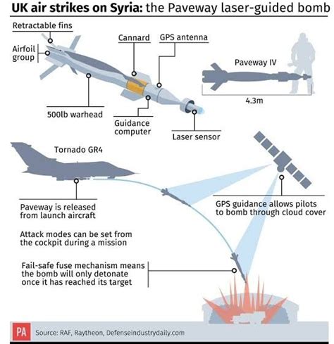 Does Russia have GPS guided missiles?