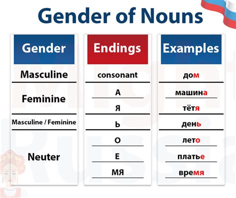 Does Russian have gendered nouns?