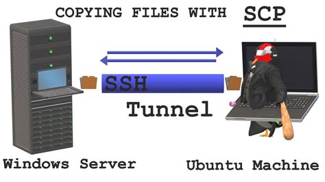 Does SCP run over SSH?