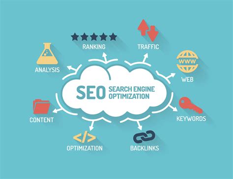 Does SEO have a future?