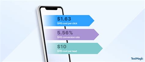 Does SMS cost money?