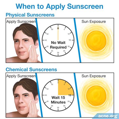 Does SPF help acne?