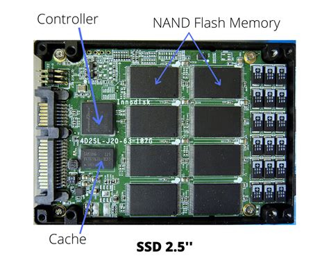 Does SSD have moving parts?