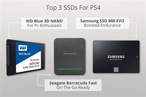 Does SSD improve PS4 performance?