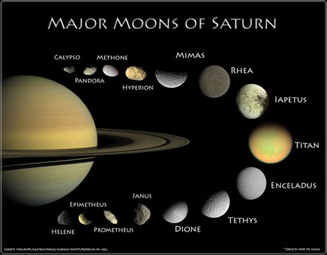 Does Saturn have 200 moons?