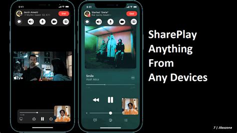 Does SharePlay work with non Apple devices?