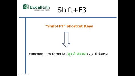 Does Shift F3 work in Excel?