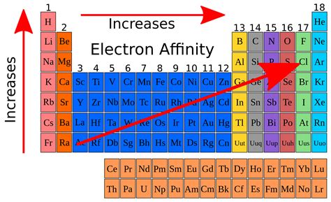 Does Si accept electrons?