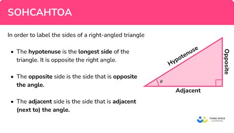 Does Sohcahtoa need a right-angle?