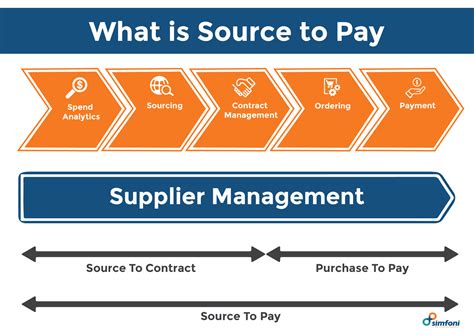 Does Source 2 cost money?