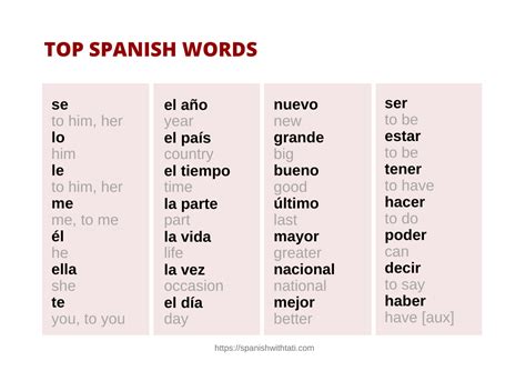 Does Spanish have a word for it?