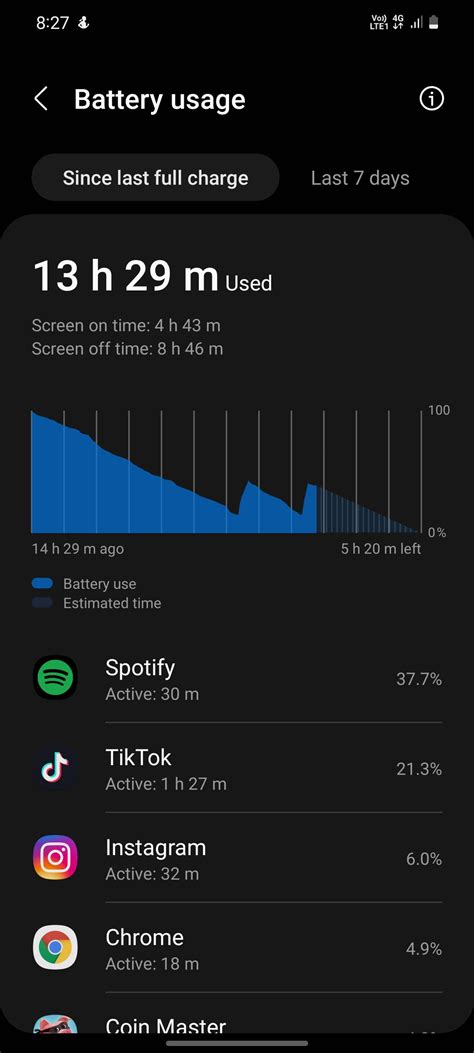 Does Spotify use a lot of battery?