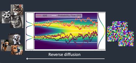 Does Stable Diffusion have filters?