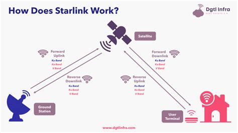 Does Starlink work in Russia?