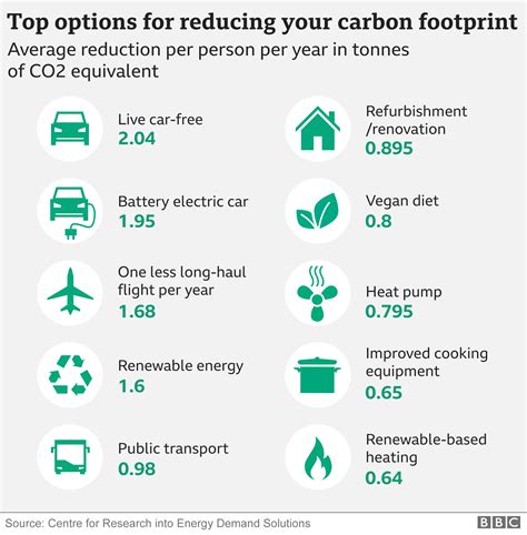 Does Start Stop reduce emissions?