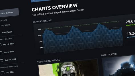 Does Steam track when you play?