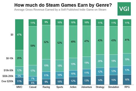 Does Steam use a lot of data?