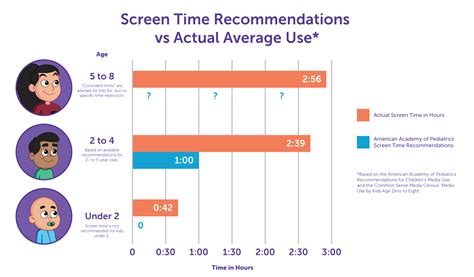 Does TV count as screen time?