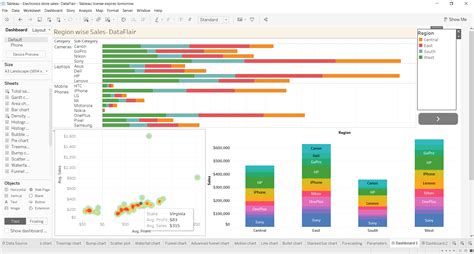 Does Tableau do dashboards?