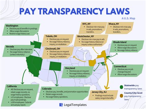 Does Texas have a salary transparency law?