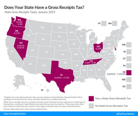 Does Texas have income tax?