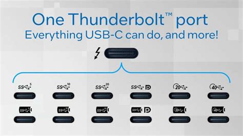 Does Thunderbolt 5 exist?