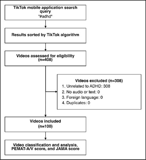 Does TikTok help ADHD?