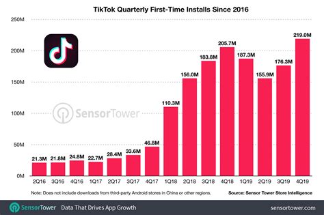 Does TikTok store your data?