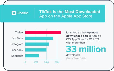 Does TikTok use a lot of data?