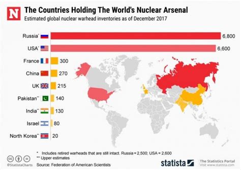 Does Turkey have nuclear weapons?