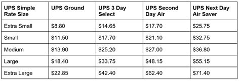 Does UPS do flat rate shipping?