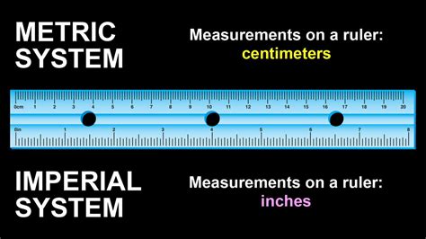 Does US use metric or imperial?